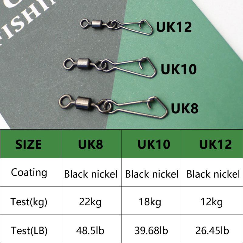 اكسسوارات صيد سمك الشبوط المغذ - مراجعة Fishing Equipment Carp وسعره